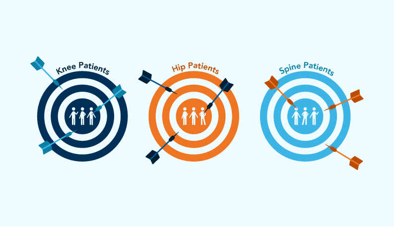an illustration of three targets representing different types of patients