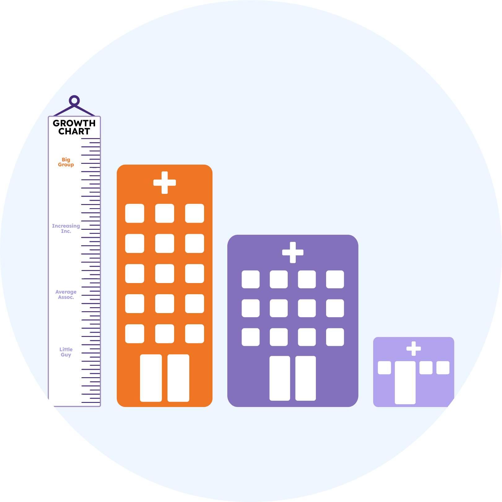 A vertical growth chart with three buildings of different sizes representing healthcare facilities.