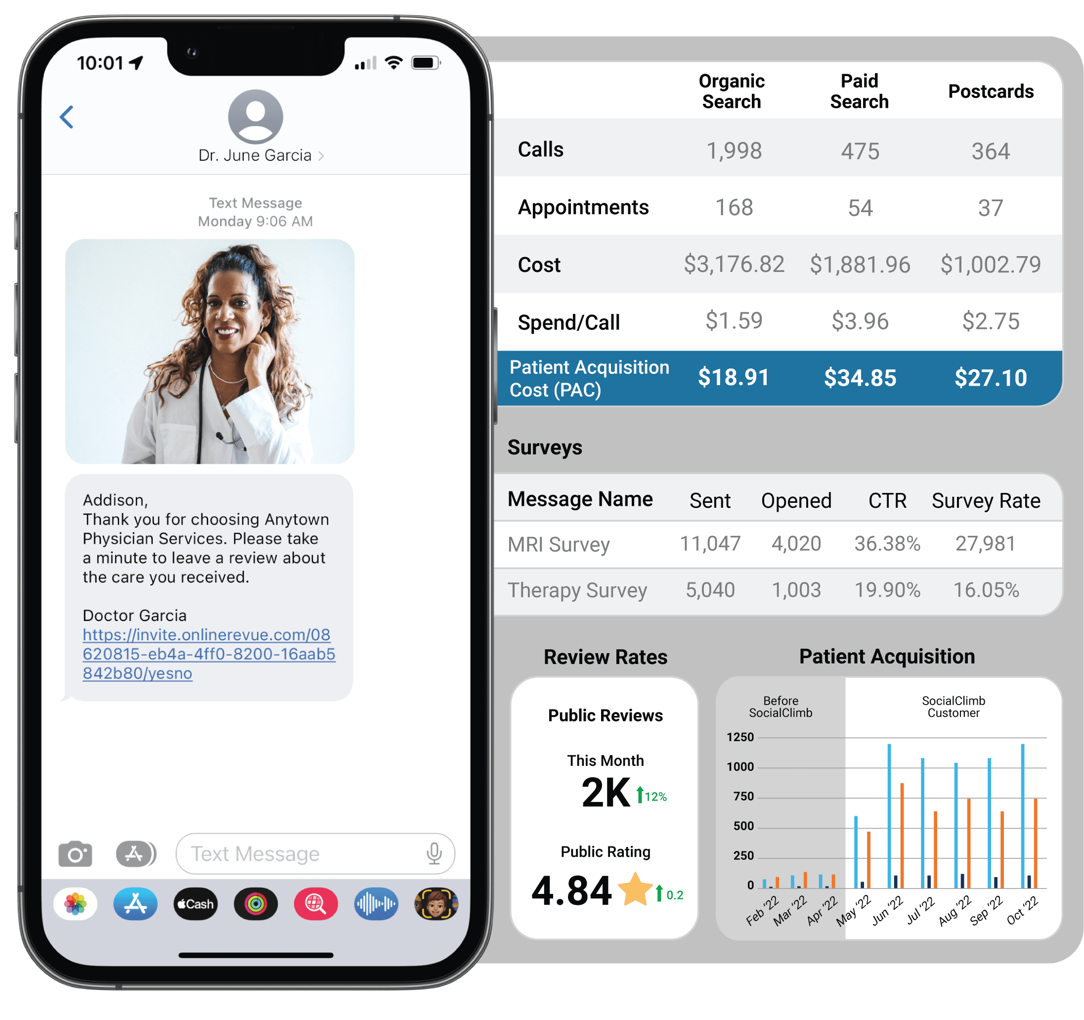healthcare marketing platform features and reports