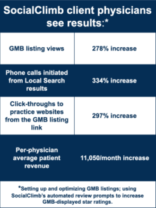 SocialClimb client physicians see results