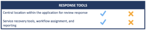 response tools comparison
