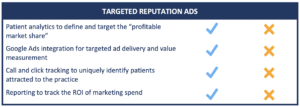 targeted reputation ads comparison