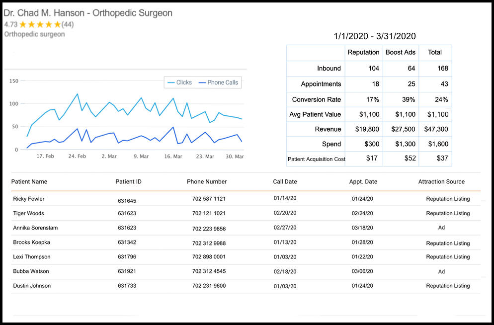 SocialClimb marketing report