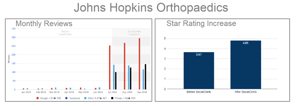 Johns Hopkins data