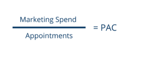 patient acquisition cost