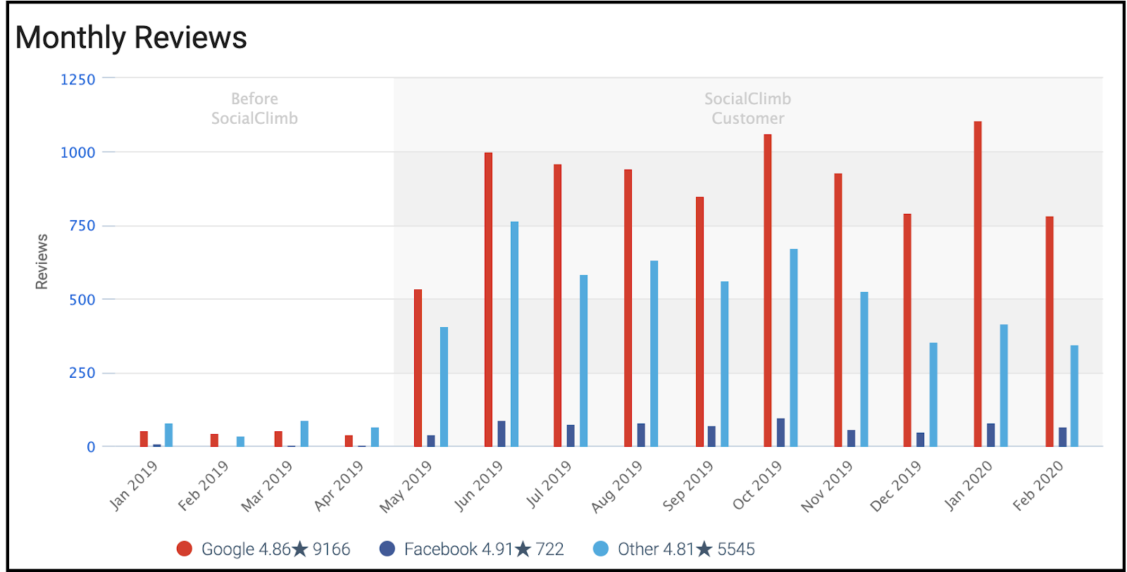 ｍｅａｓｕｒｅの英語 visual data 6