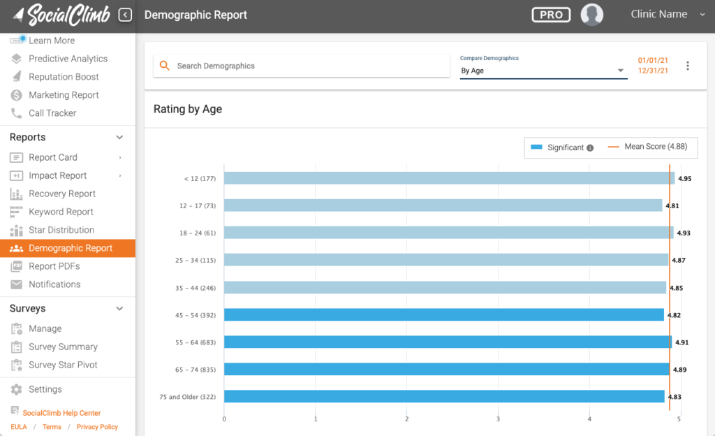 SocialClimb demographic report