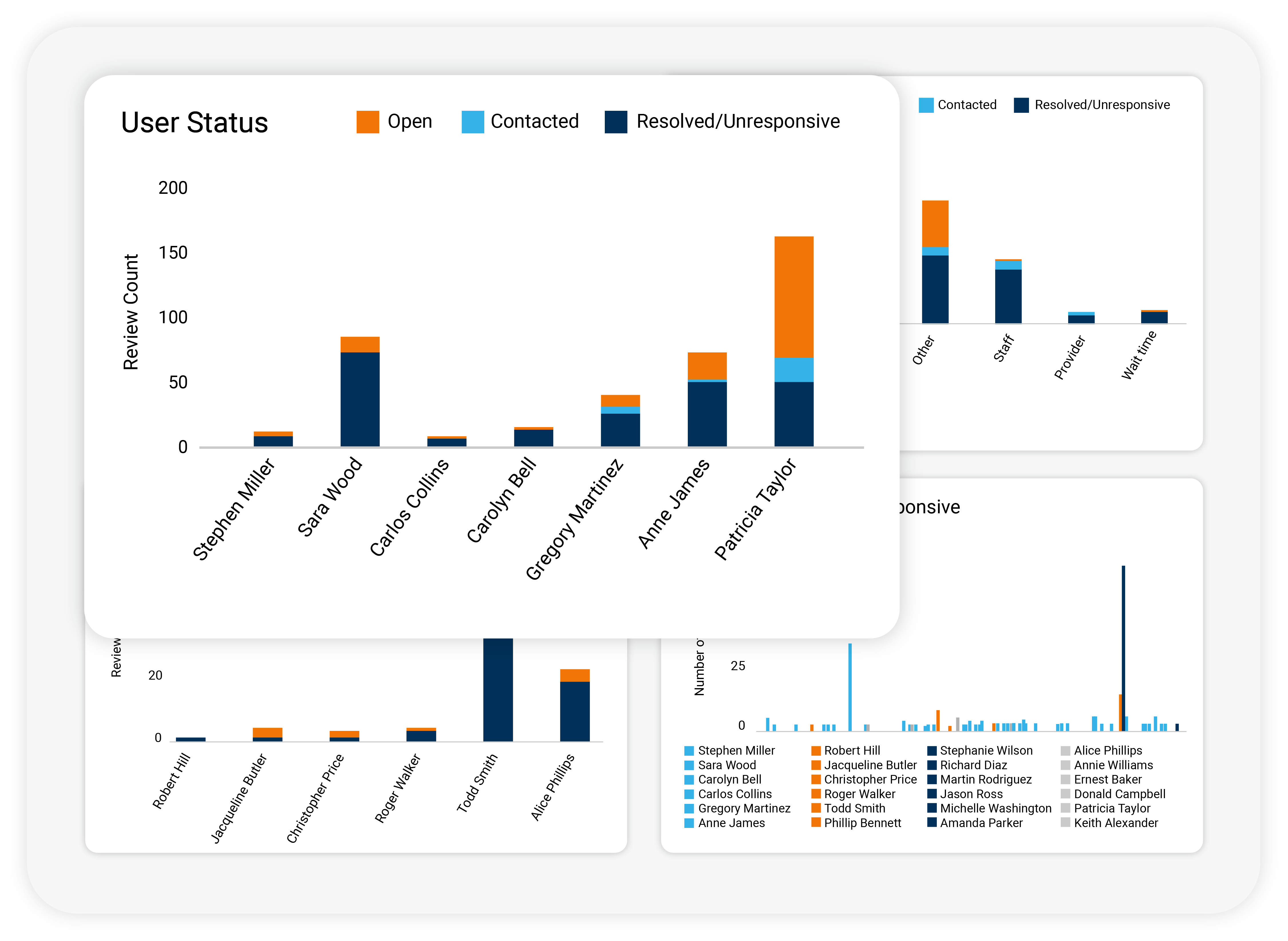 service recovery reports