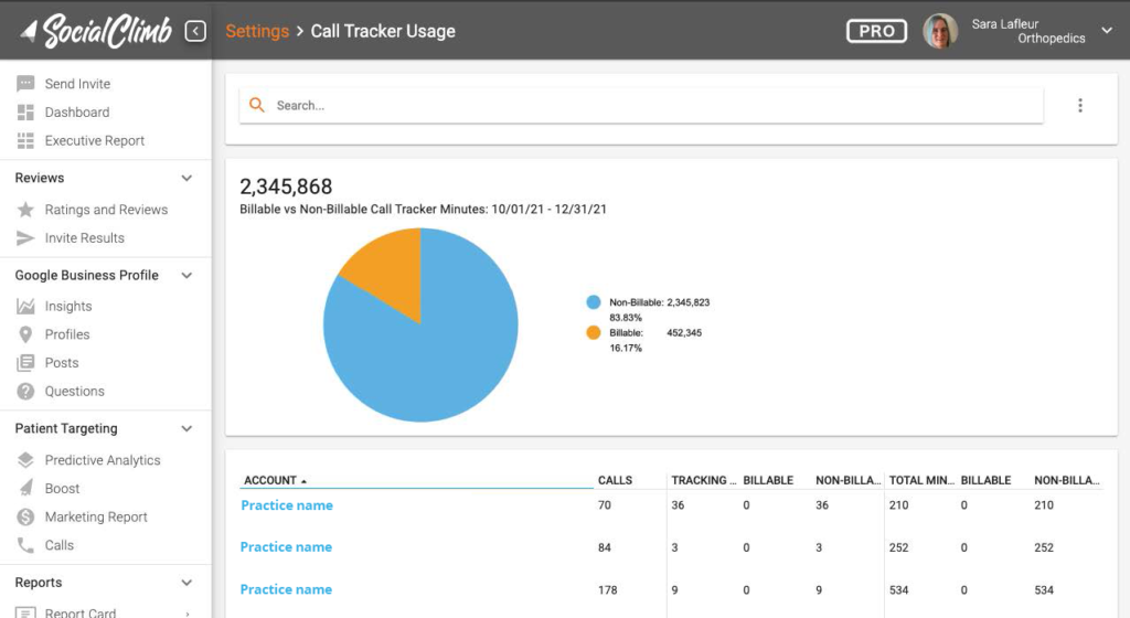 More Detailed Call Tracker Usage Report