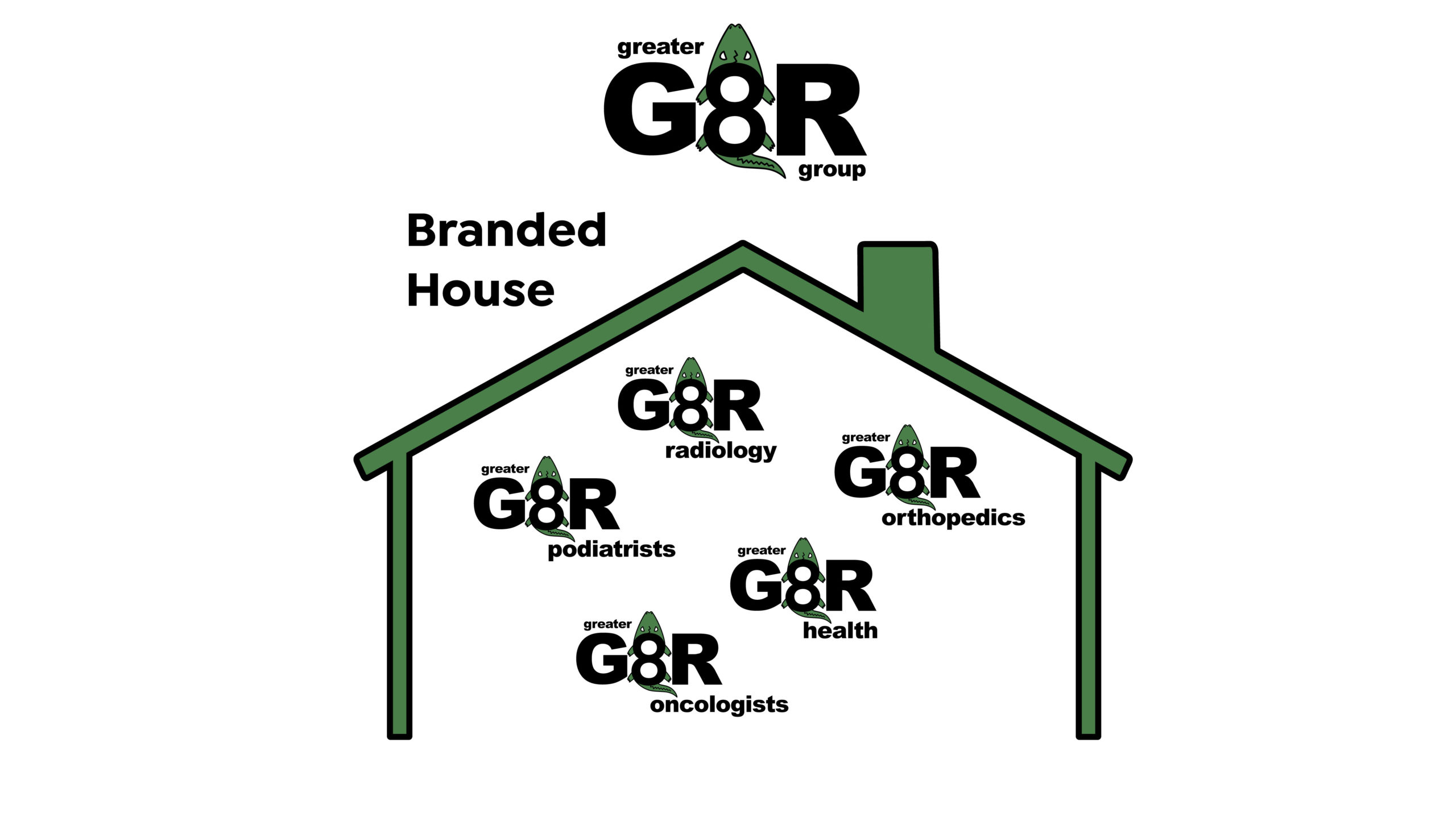 Part 3 – Healthcare Brand Consolidation: Marketing for a Branded House