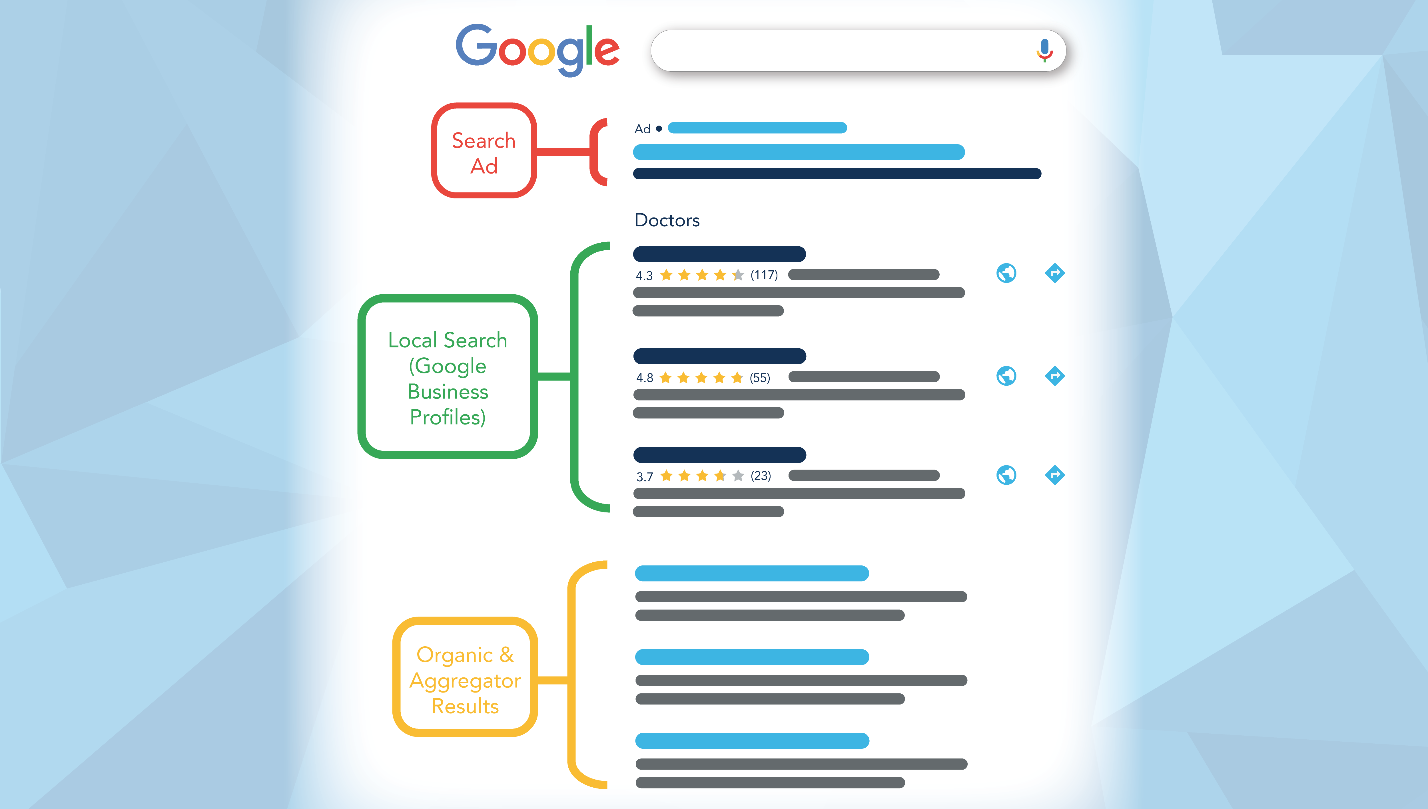 The Long and Short of Medical PPC (Pay-Per-Click) Marketing