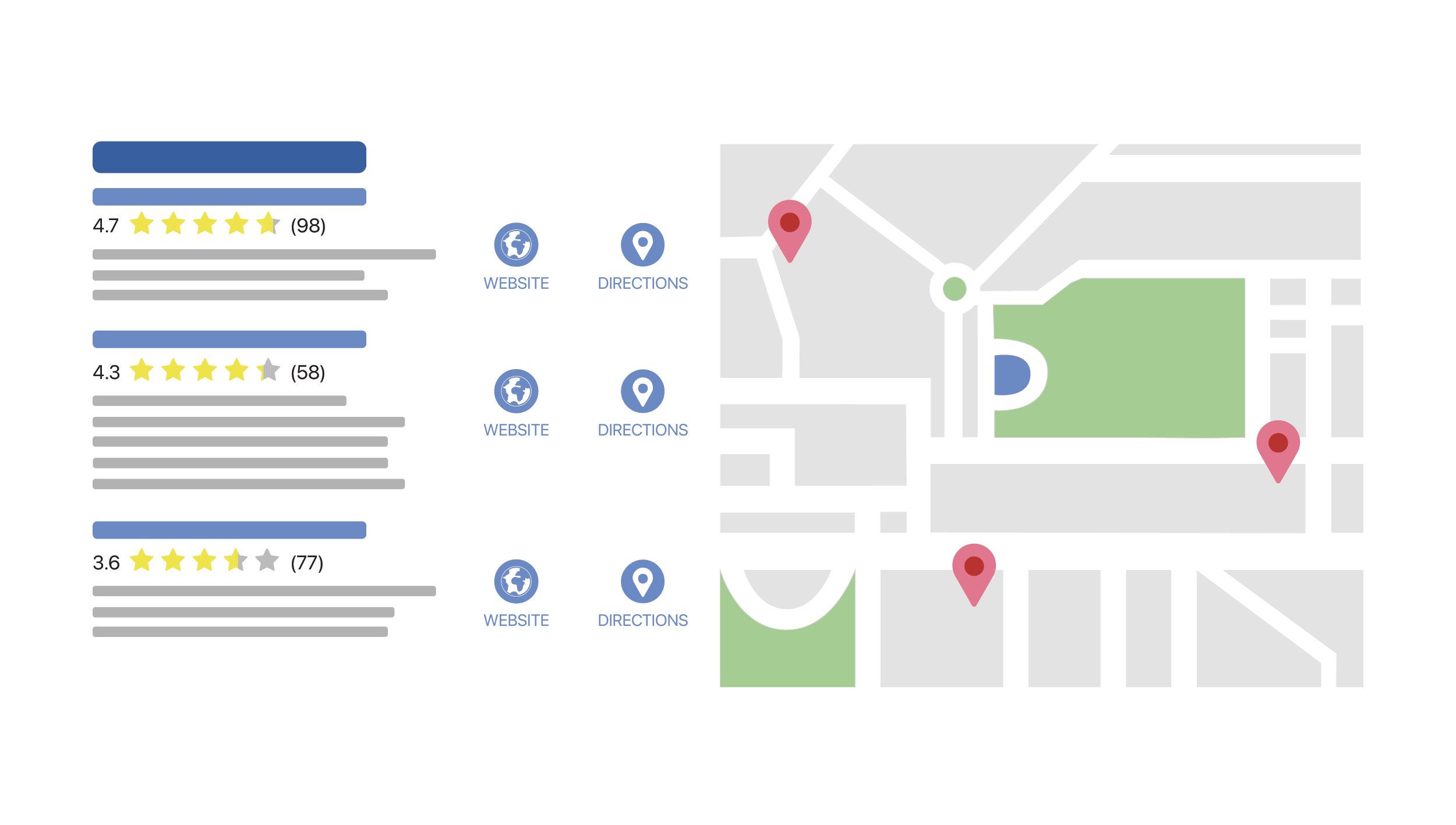 3 Easy Steps to Rank #1 for Google Local Searches