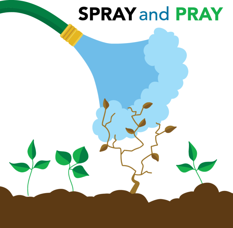 Postcards and Predictive data