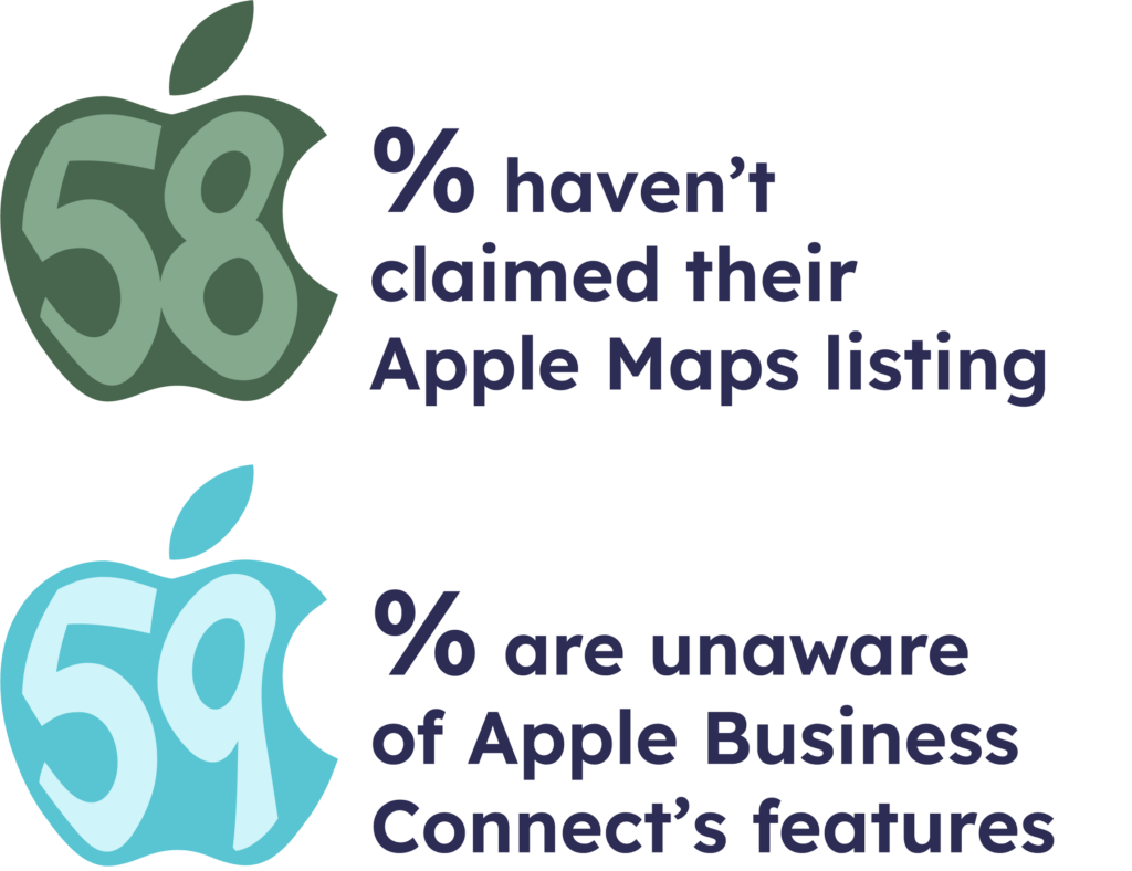 Which Doctor Review Sites Matter - Apple Maps Listing Stats 1024x788