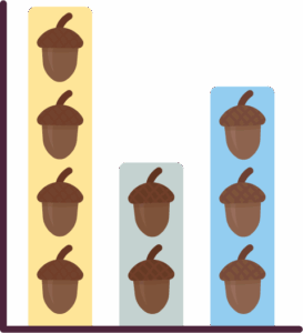 Measuring cost and profitability