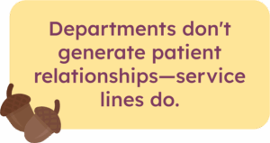 Departments don't generate patient relationships - service lines do.